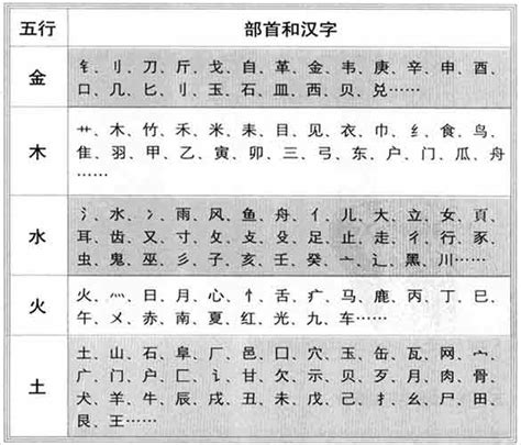 五行属金的汉字